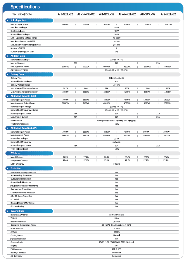 AOHAI LV 6kW AH-6KSL-G2 LV 1Ph