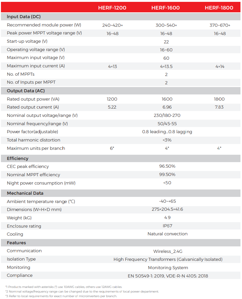 ESTAR Micro inverter HERF-1800