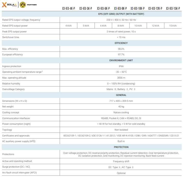 SOLAX X3 IES All in One Battery Systeem