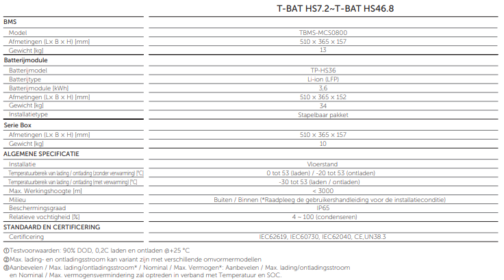 SOLAX Triple Power Battery HV10230 3kWh