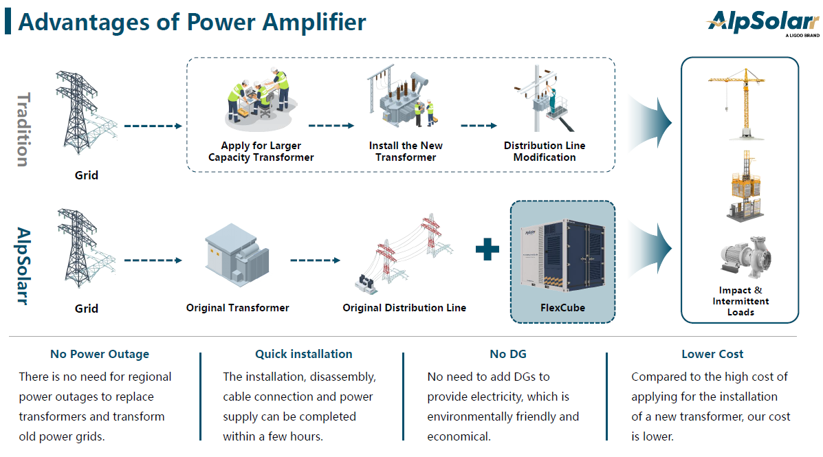 Flexcube-250E portable Battery System 466kWh