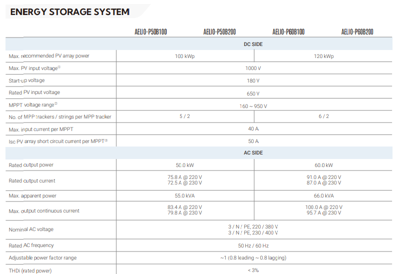SOLAX AELIO B100 Batterysystem 100kWh