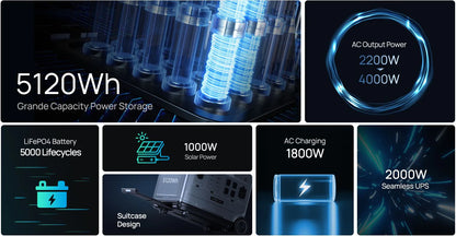 OUKITEL P5000E Pro Powerstation 5120 Wh