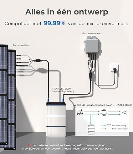 Storcube Power Hub Split Inverter