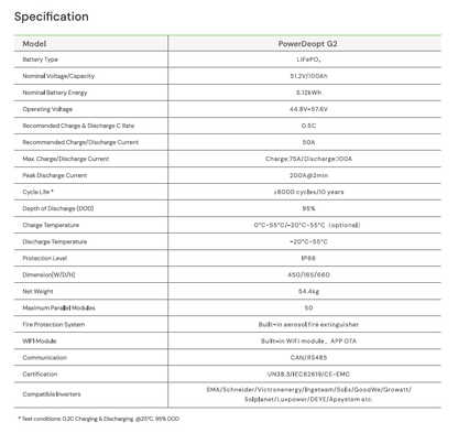 DYNESS PowerDepot G2 (5kW) incl. AEROSOL