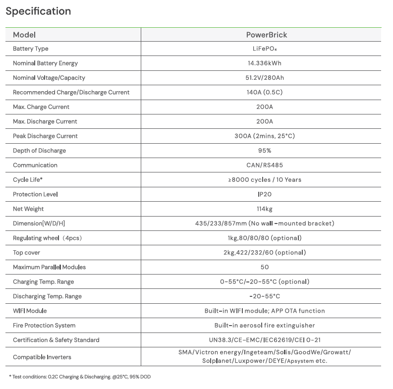 DYNESS PowerBrick (14kWh) up to 716 kWh in parallel