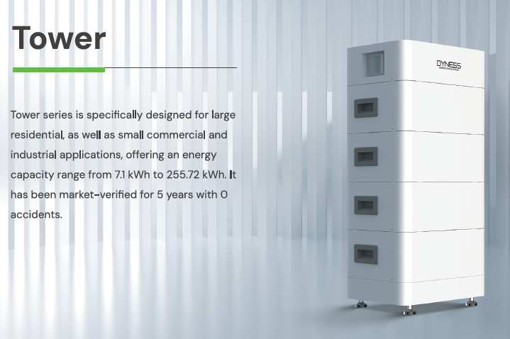 DYNESS HV Tower SET compleet  (incl.BDU)