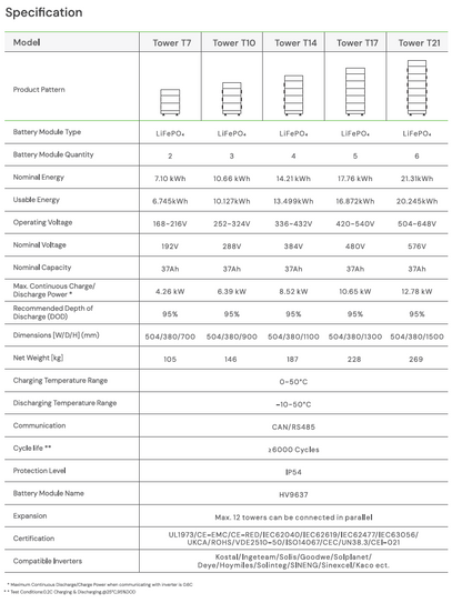 DYNESS HV Tower SET compleet  (incl.BDU)