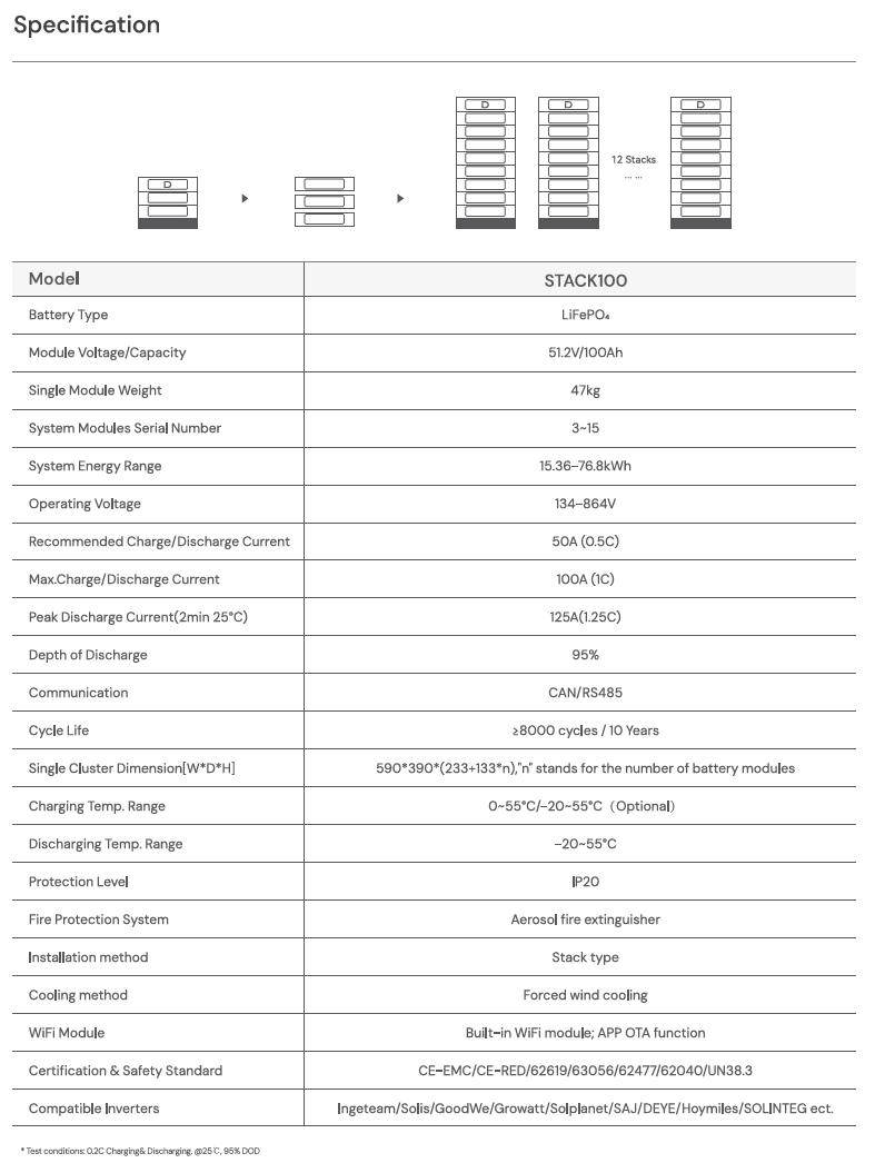DYNESS Stack100 (15kWh) to 921kWh parallel expandable