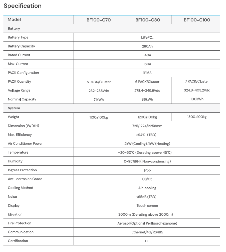 DYNESS BF100-C100 (100kWh)