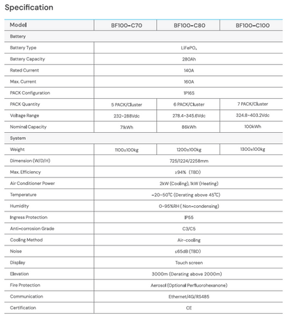DYNESS BF100-C100 (100kWh)