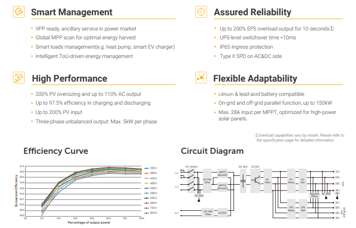 SOLAX X3 Hybride 10.0kW G4 omvormer
