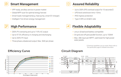 SOLAX X3 Hybride 10.0kW G4 omvormer