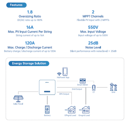 AOHAI LV 6kW AH-6KSL-G2 LV 1Ph