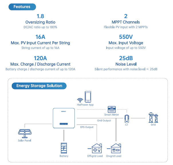AOHAI Hybride LV 4.6kW AH-4.6KSL-G2 1Ph