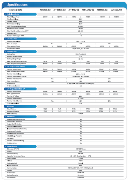 AOHAI LV 6kW AH-6KSL-G2 LV 1Ph
