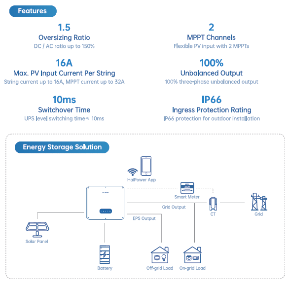 AOHAI Hybrid HV 10kW AH-10KTH-G1 3Ph