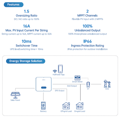 AOHAI Hybrid HV 10kW AH-10KTH-G1 3Ph