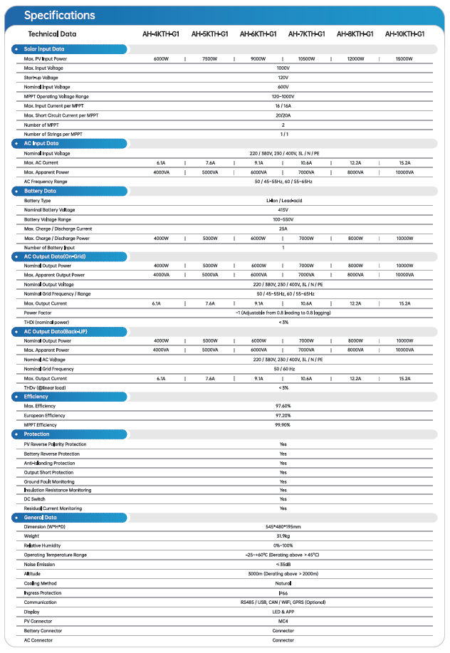 AOHAI Hybride HV 8kW AH-8KTH-G2 3Ph