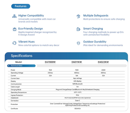 AOHAI EV Charger 22KW 3 Phase