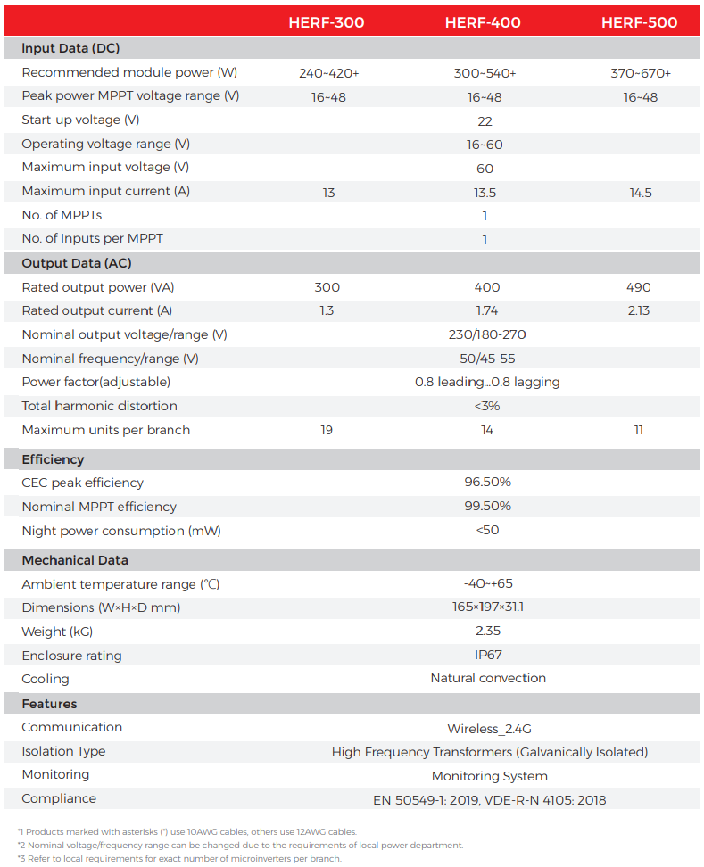 ESTAR Mikro-Wechselrichter HERF-500