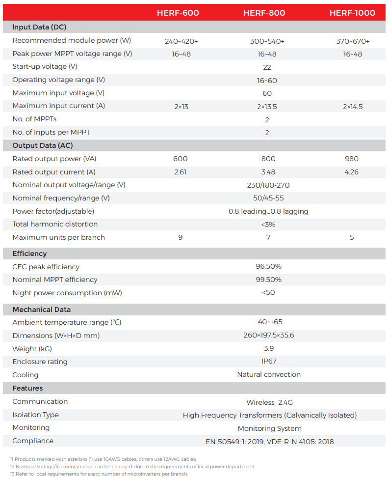 ESTAR Mikro-Wechselrichter HERF-800