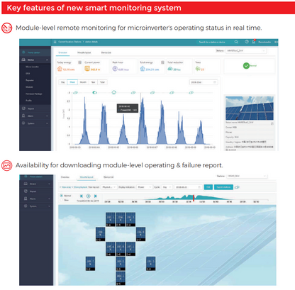 ESTAR Mikro-Wechselrichter-DCU-Überwachungseinheit
