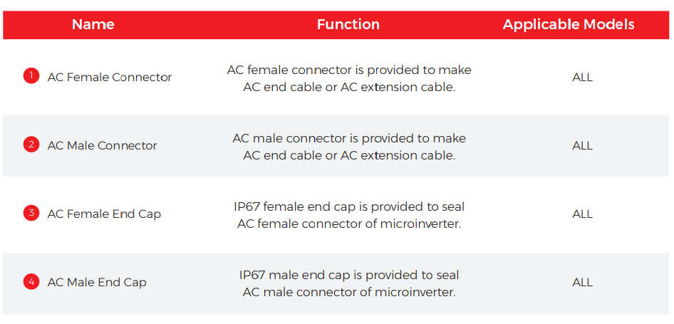 ESTAR Micro inverter AC Female Connector