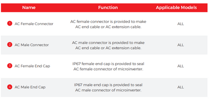ESTAR Micro inverter AC Female Connector