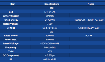ALL IN ONE Container ECO-E20FT2170LP-2