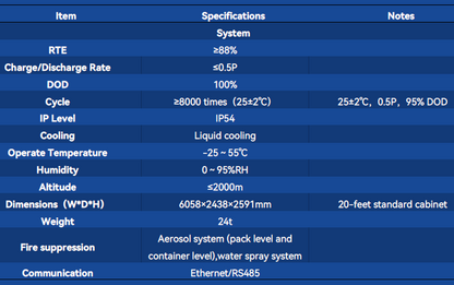 ALL IN ONE Container ECO-E20FT2170LP-2