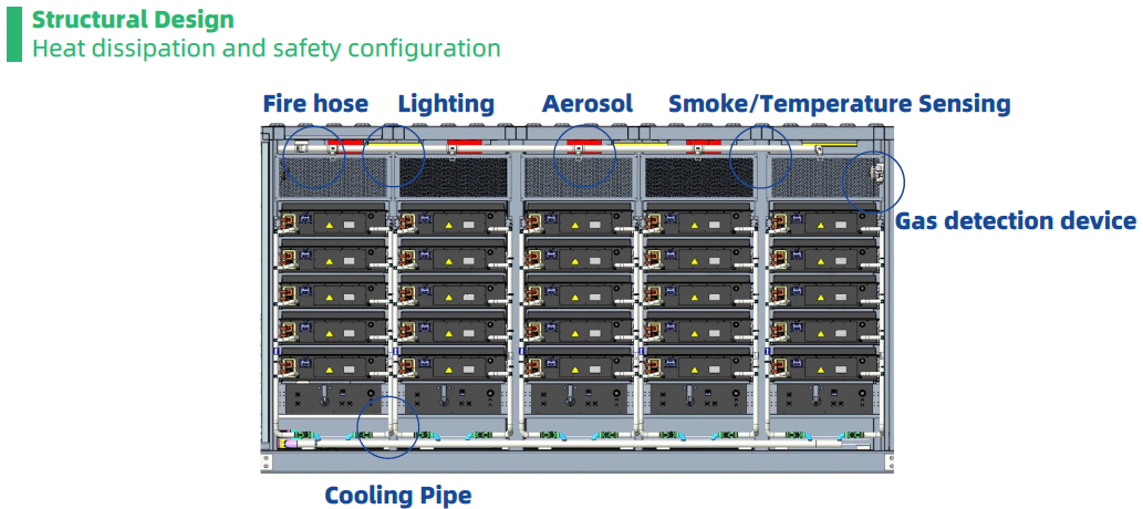 ALL IN ONE Container ECO-E20FT2170LP-2