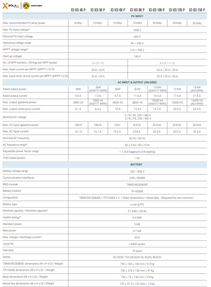SOLAX High Voltage Battery System Slave HV11550 V2