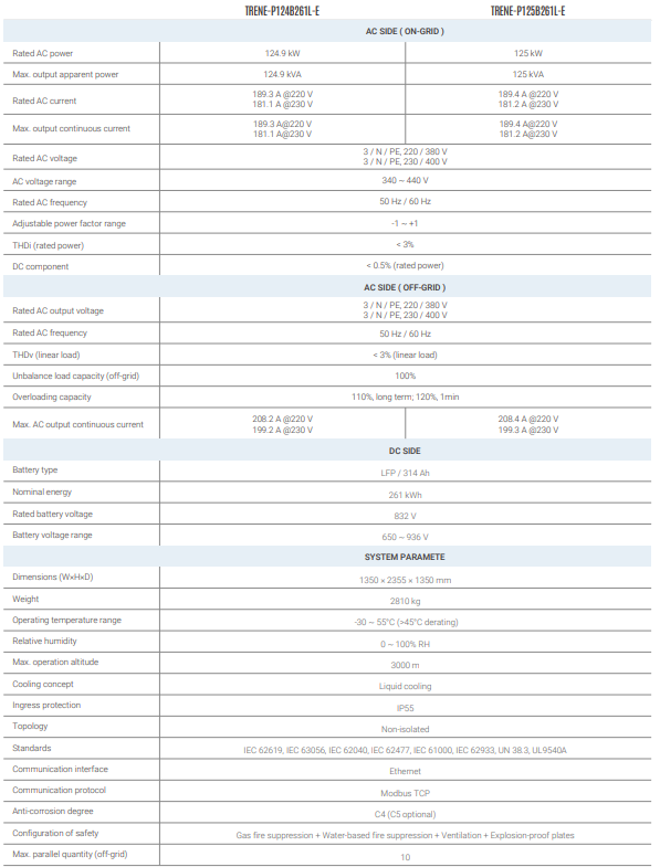SOLAX TRENE 125KW - 261kWh P125B261L-E