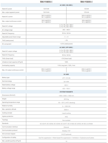 SOLAX TRENE 125KW - 261kWh P125B261L-E