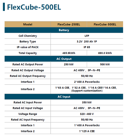 Flexcube-250E portable Battery System 466kWh