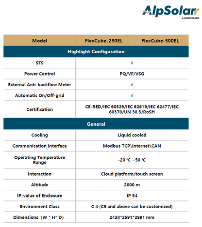 Flexcube-250E portable Battery System 466kWh
