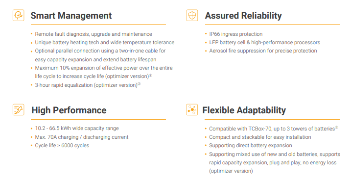 SOLAX SET TSYS-HS51 Masterbox+ Battery