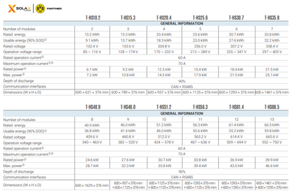 SOLAX SET TSYS-HS51 Masterbox+ Battery