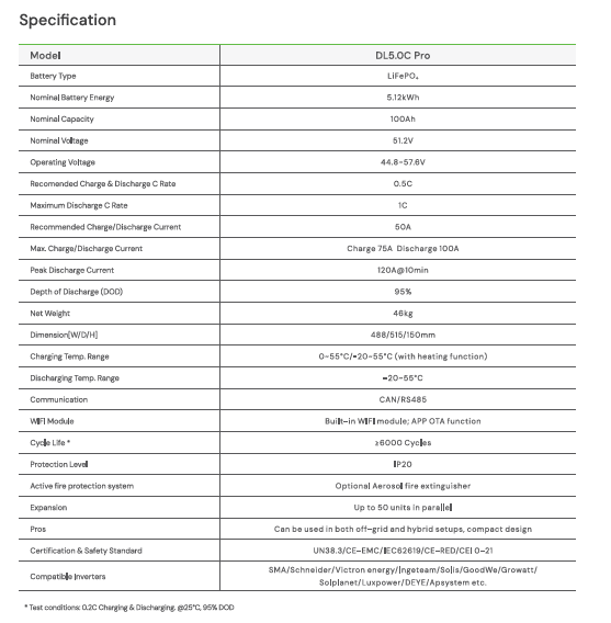 DYNESS DL5.0C Pro 5kW + AEROSOL