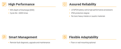 SOLAX High Voltage Battery System Slave HV11550 V2