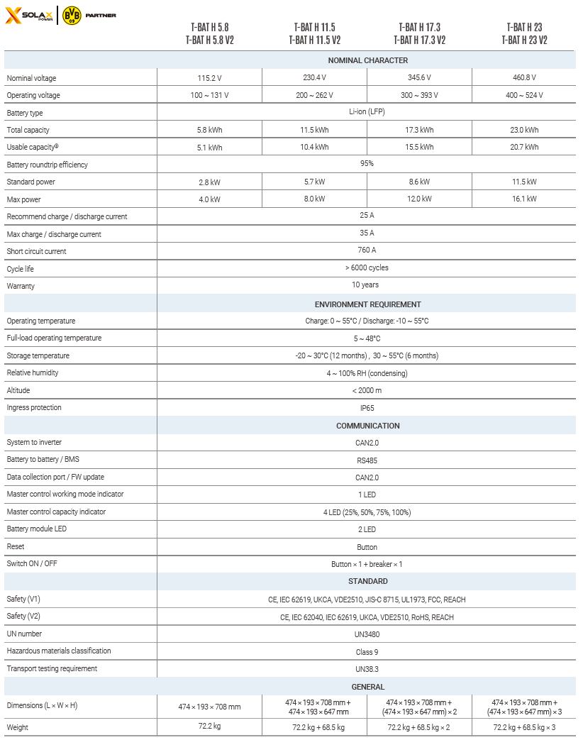 SOLAX High Voltage Battery System Slave HV11550 V2