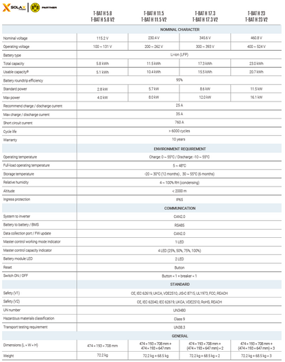 SOLAX High Voltage Battery System Slave HV11550 V2