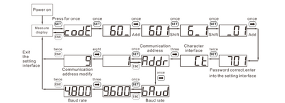 SOLAX Energiemeter Chint DTSU666 (3Phase)