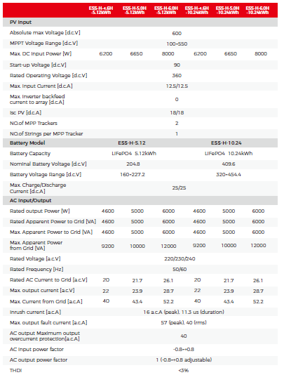 ESTAR HERF-12K-H3 Inverter