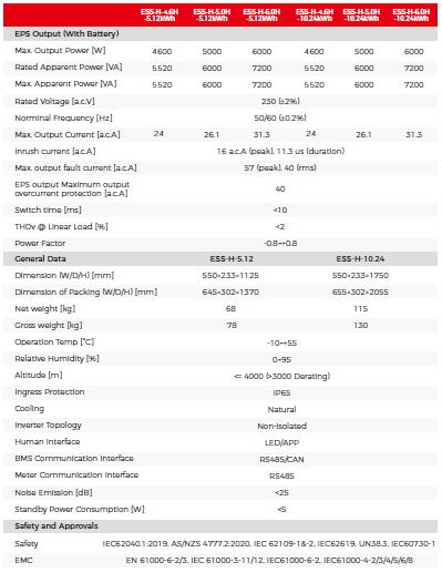ESTAR HERF ESS AIO H-5H-5.12kWh 1 Battery