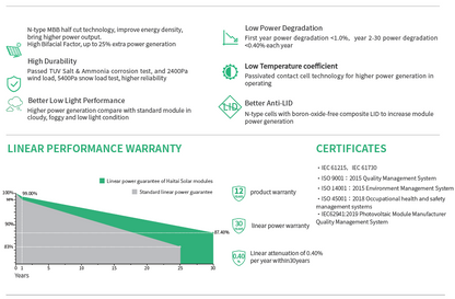 Haitai PV Panel HTM450 Topcon Bifacial EVO2 (Silver/White)