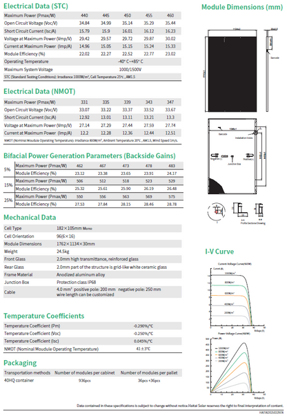 Haitai PV Panel HTM450 Topcon Bifacial EVO2 (Silver/White)