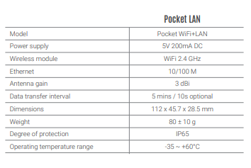 Solax Pocket Wifi + LAN