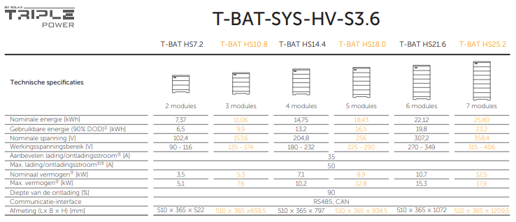 SOLAX High Voltage Battery System Slave HV11550 V2